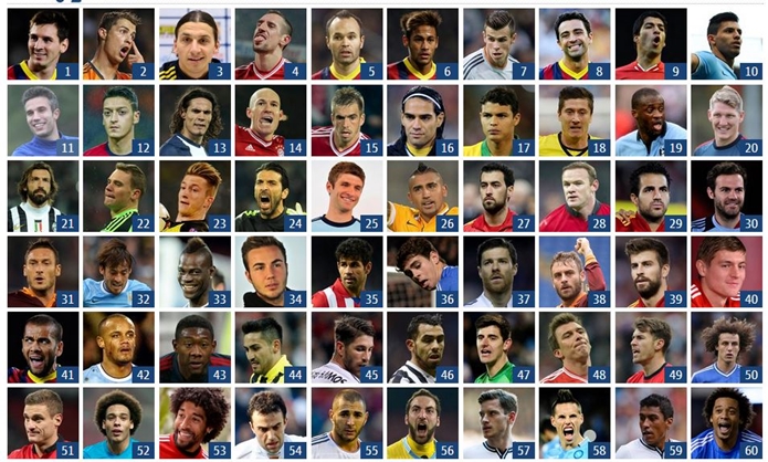 LISTA DE LOS 100 MEJORES JUGADORES DE FUTBOL lista de los 100 mejores jugadores de futbol: