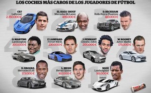 CR7 tiene el auto más costoso.