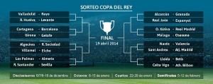 llaves Dieciseisavos copa del rey 2013-14