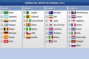 Así quedaron los bombos para el sorteo de los grupos de Brasil 2014