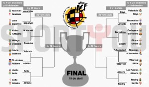Llaves octavos copa del rey 2013