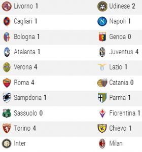 resultados-fecha-17-calcio-2013