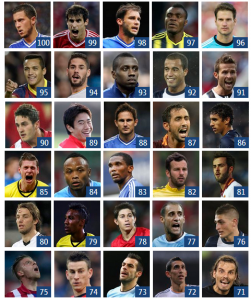 Top 100 mejores jugadores del mundo durante el 2013