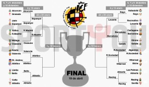 8 Clasificados copa del rey 2014
