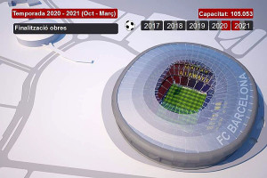 Nuevo Camp Nou tendrá capacidad para más de 105.000 espectadores