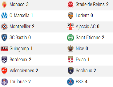 Resultados de la liga francesa de hoy