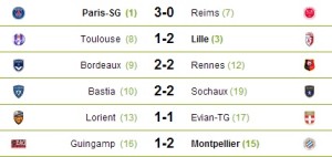 Ligue1