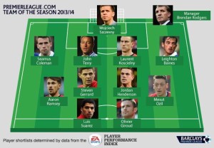 El once ideal de la Premier