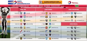 Así quedaron los cruces e la Copa Total sudamericana 2014. Acá el fixture y el calendario
