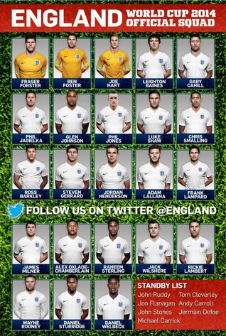 23 Convocados de Roy Hogson para el mundial de brasil 2014