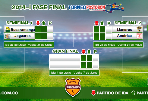 america vs llaneros y bucaramanga vs. jaguares en las semifinales de la liga posotobon