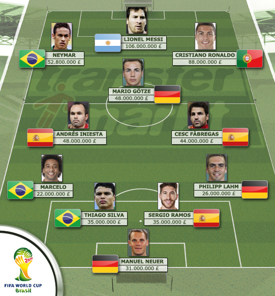 Once de los jugadores más caros del Mundial