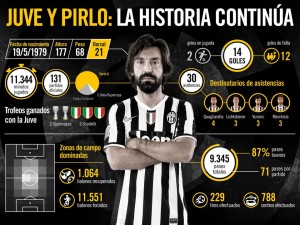 Pirlo renueva con la Juve