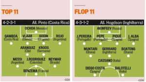 los mejores y peores jugadores del mundial de brasil 2014