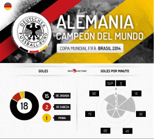 Alemania campeón mundial de brasil 2014