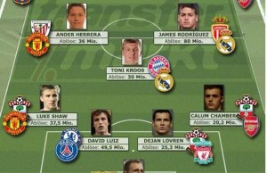 Once ideal de los fichajes más caros de Europa en la temporada 2014-15