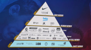 piramide-sponsors-barcelona-21874