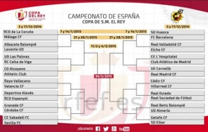 El cuadro de la Copa del Rey