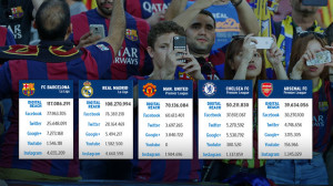 Los clubes más seguidos