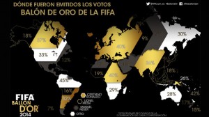 Balón de Oro en el Mundo