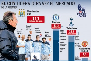 Nueva ley reducirá contratación de extranjeros en la Premier League