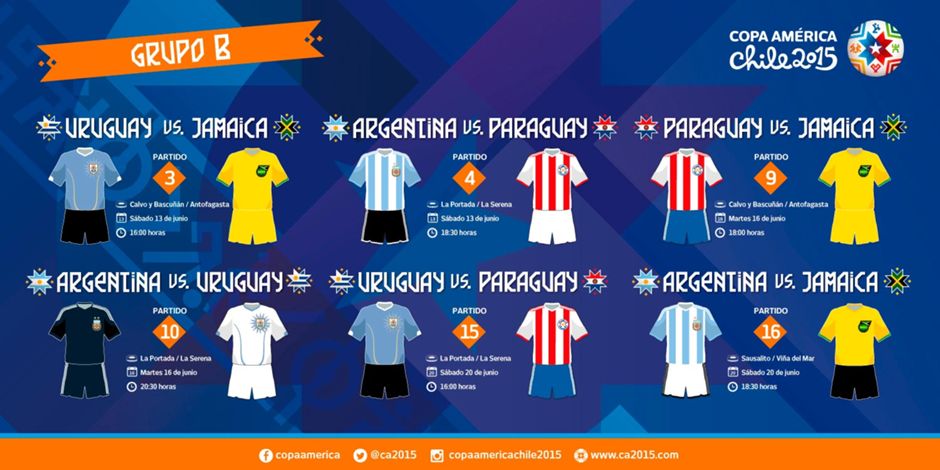 Copa América Grupo B
