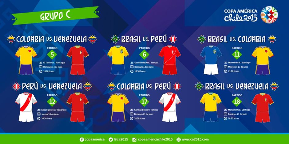 Copa América Grupo C