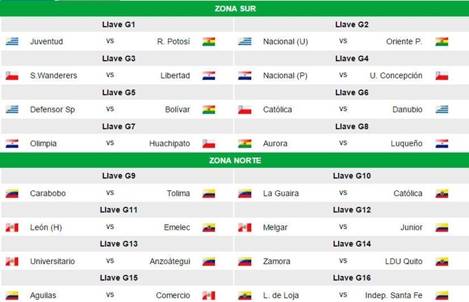 Enfrentamientos Copa Sudamericana