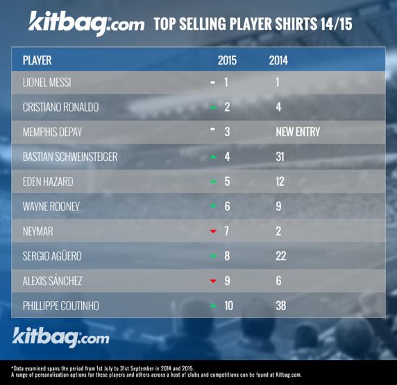 img_femartinez_20151013-122846_imagenes_md_otras_fuentes_top_10_camisetas-kim--572x555@MundoDeportivo-Web