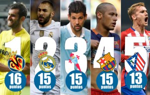 ¿En decadencia el nivel del Barça, Madrid y el Atleti?