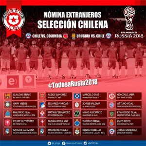 Convocados de Chile para las eliminatorias sudamericanas rumbo a Rusia 2018
