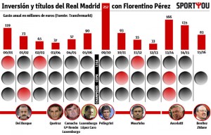 Los 11 entrenadores de la era Florentino Pérez
