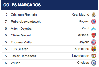 Extraída de es.uefa.com