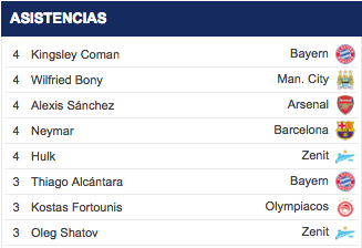 Extraída de es.uefa.com
