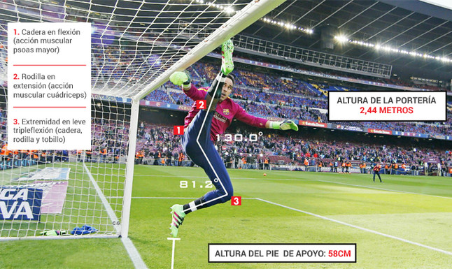 Claudio Bravo