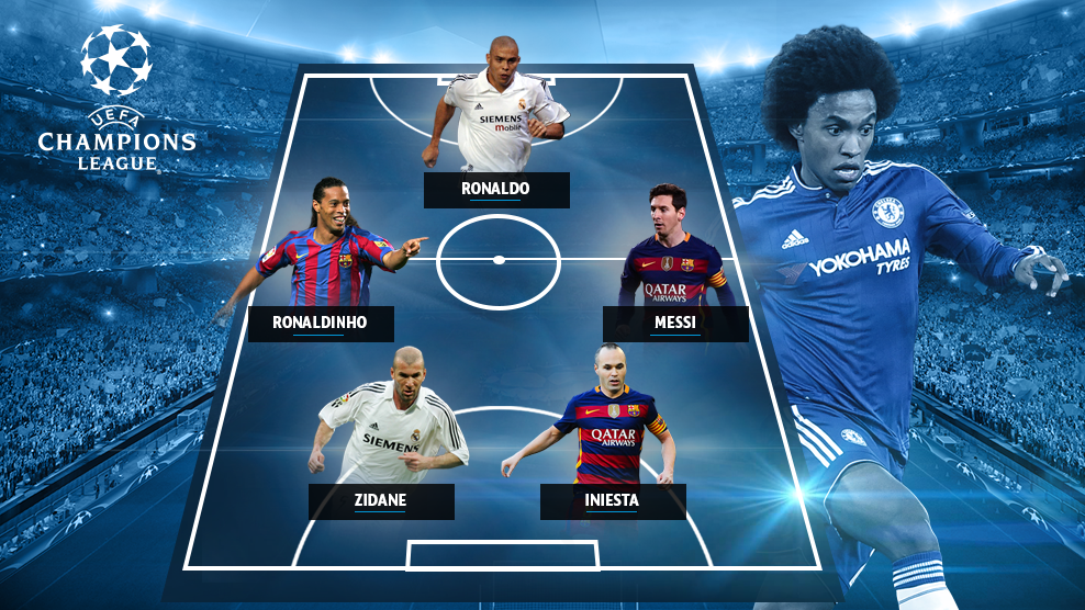 Willian y sus 5 favoritos