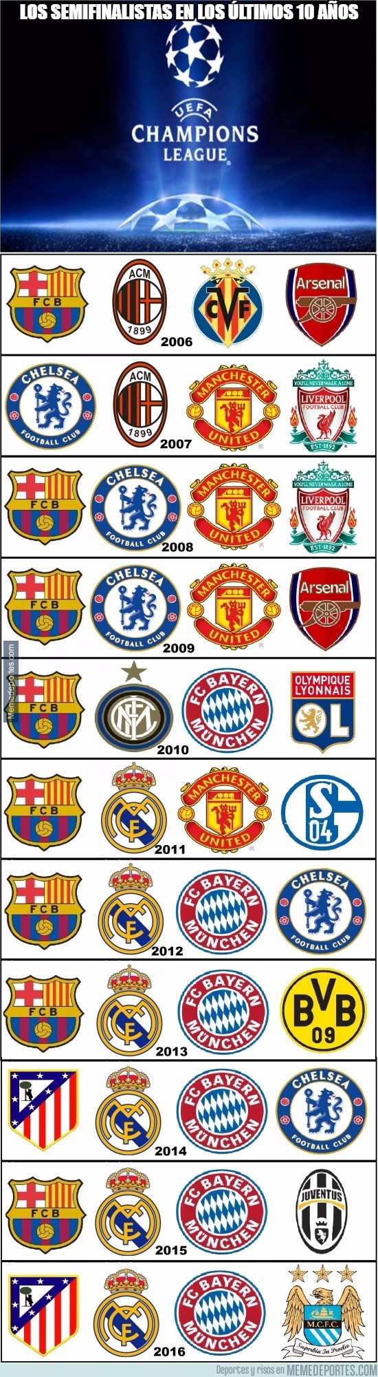 Ultimos finalistas de la champions clearance