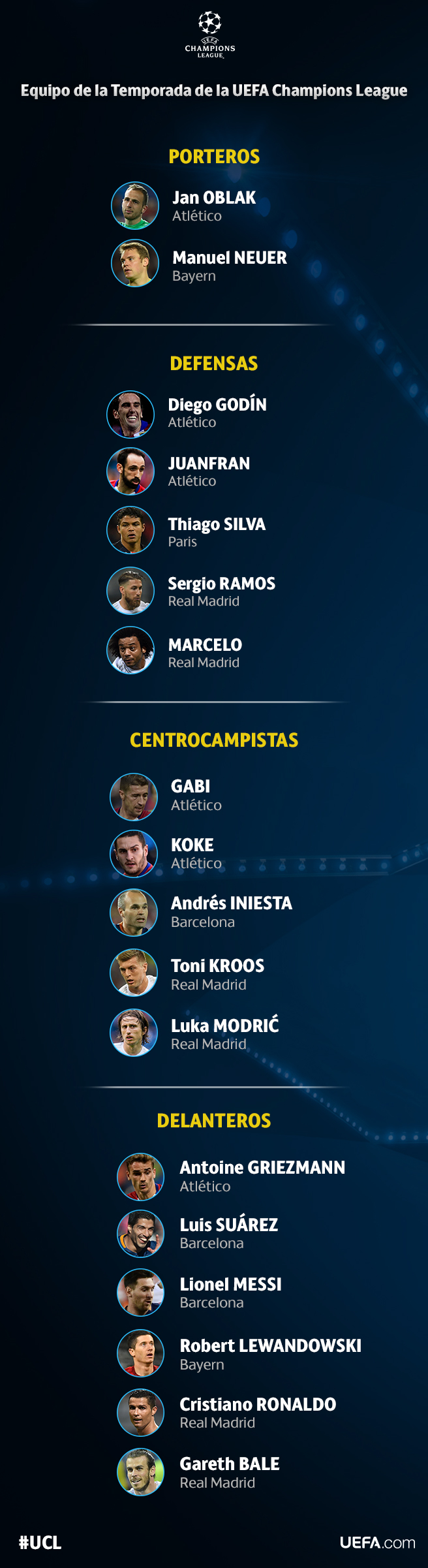 Once ideal de la Champions League