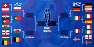 Asi se jugaran los cuartos de final de la EURO 2016