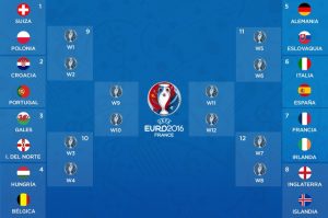 Así quedaron los cruces de los octavos de final de la EURO 2016