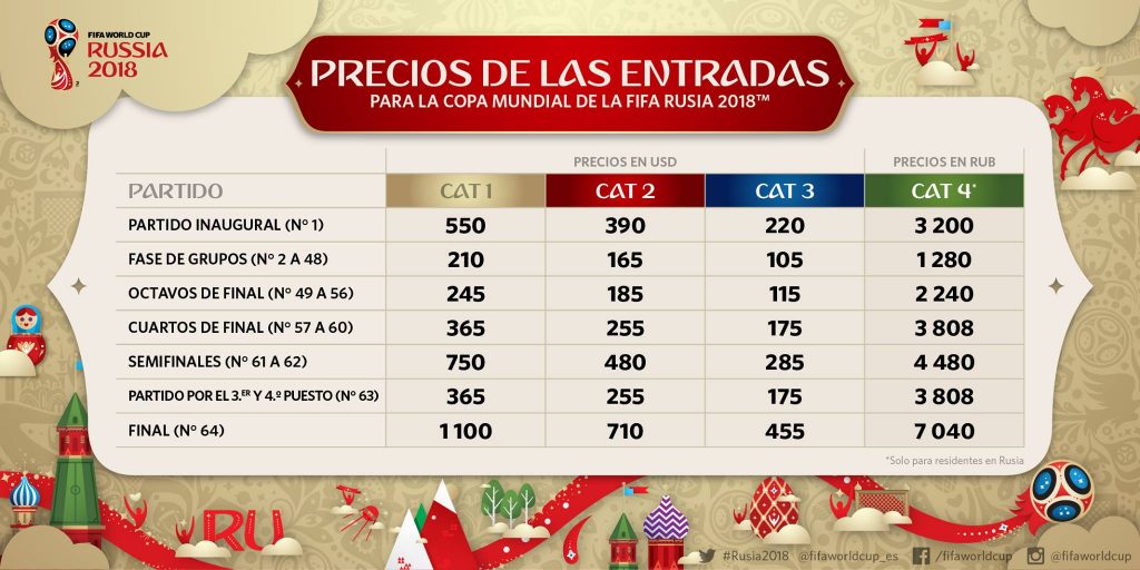 Precio entradas Rusia 2018