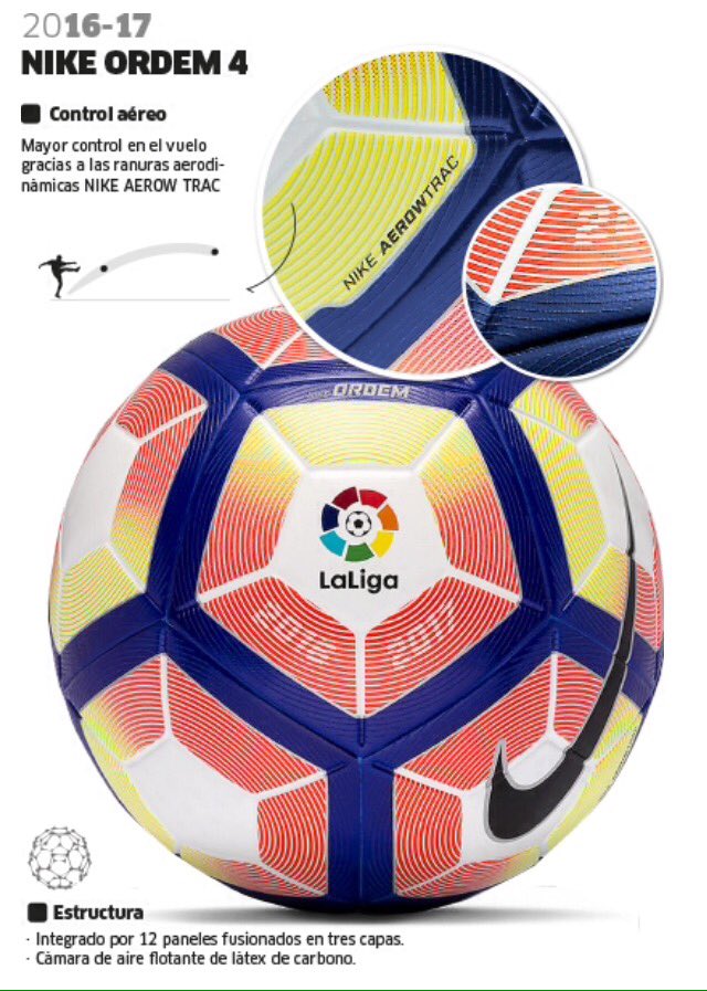 preferir En Dedos de los pies Balon De La Liga 2017 Discount, 54% OFF | www.colegiogamarra.com