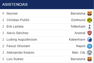 Tabla de Asistencias
