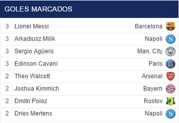 Tabla de goleadores