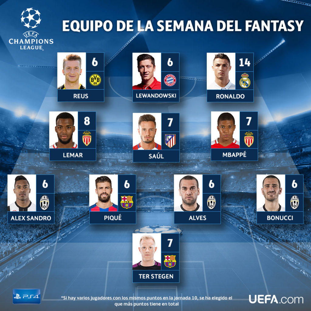 Equipo de la semana