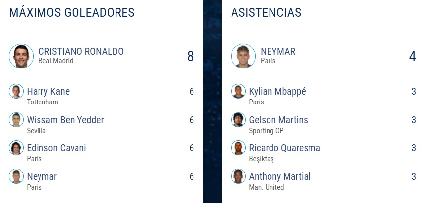 Extraída de es.uefa.com