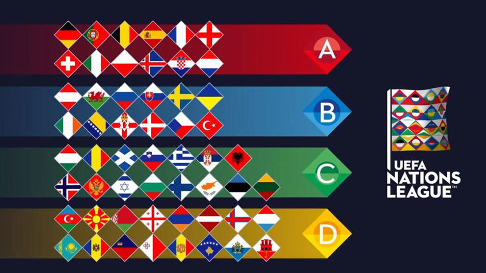 Así quedó la Liga de las Naciones